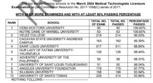 Performance of Schools: March 2024 Medical Technologist .
